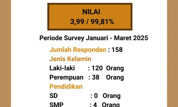 Survey IPK