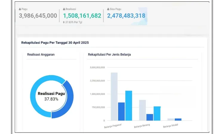 Laporan Realisasi Anggaran Belanja DIPA 01